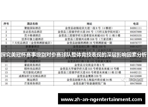 探究美冠杯赛事级别对参赛球队整体竞技表现的深层影响因素分析
