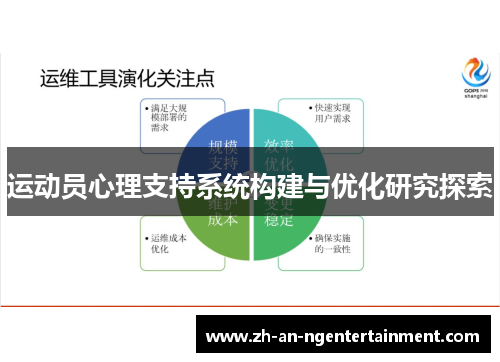 运动员心理支持系统构建与优化研究探索