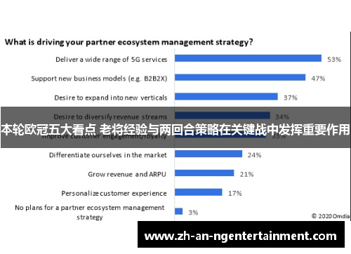 本轮欧冠五大看点 老将经验与两回合策略在关键战中发挥重要作用